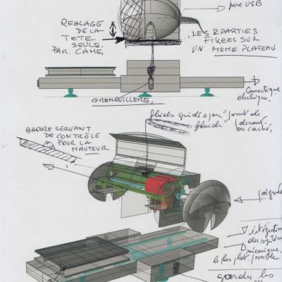 Design méthode